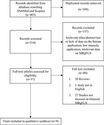 Staged magnetic resonance-guided focused ultrasound thalamotomy for the treatment of bilateral essential tremor and Parkinson’s disease related tremor: a systematic review and critical appraisal of current knowledge